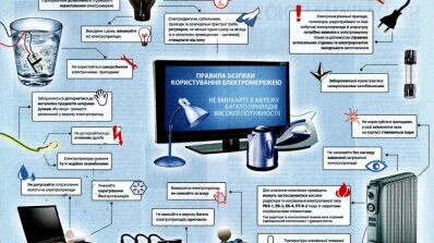 АТ «Вінницяобленерго» – personal account, transmit meter readings, call center 0 (800) 217-217 Будьмо обережні!_1