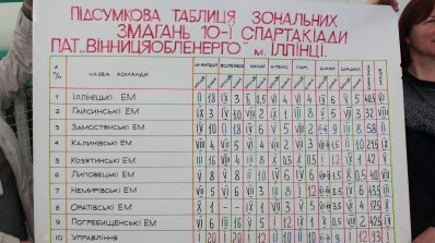 АТ «Вінницяобленерго» – personal account, transmit meter readings, call center 0 (800) 217-217 Змагання Х Спартакіади тривають_10