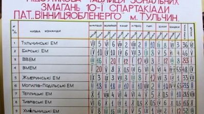 АТ «Вінницяобленерго» – особистий кабінет, передати покази лічильника, кол-центр 0 (800) 30-95-95 Тульчинські енергетики приймали спартакіадівців_15