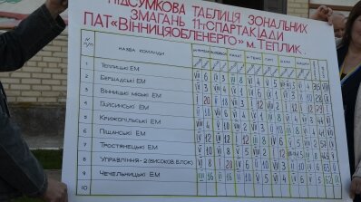 АТ «Вінницяобленерго» – особистий кабінет, передати покази лічильника, кол-центр 0 (800) 30-95-95 Енергетики області за здоров’я і спорт_10