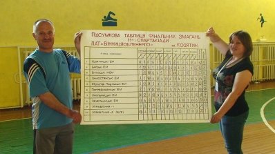 АТ «Вінницяобленерго» – особистий кабінет, передати покази лічильника, кол-центр 0 (800) 30-95-95 Фінал ХI Спартакіади визначив найкращих_27