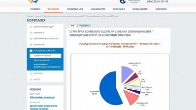 АТ «Вінницяобленерго» – особистий кабінет, передати покази лічильника, кол-центр 0 (800) 30-95-95 Оновлення інформації_1