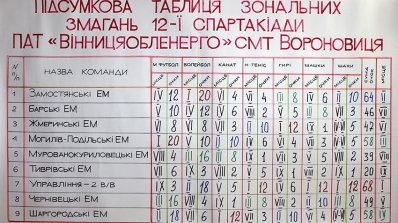 АТ «Вінницяобленерго» – особистий кабінет, передати покази лічильника, кол-центр 0 (800) 30-95-95 Віват, Спартакіадо!_27