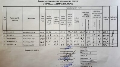 АТ «Вінницяобленерго» – особистий кабінет, передати покази лічильника, кол-центр 0 (800) 30-95-95 У Тульчині відбувся черговий етап змагань електромонтерів _28
