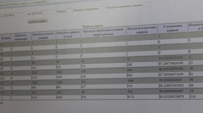 АТ «Вінницяобленерго» – особистий кабінет, передати покази лічильника, кол-центр 0 (800) 30-95-95 Комунікація з акцентом на увагу до потреб споживача_5
