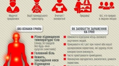 АТ «Вінницяобленерго» – особистий кабінет, передати покази лічильника, кол-центр 0 (800) 30-95-95 Профілактика грипу на підприємстві – вбереже ваше здоров’я_5