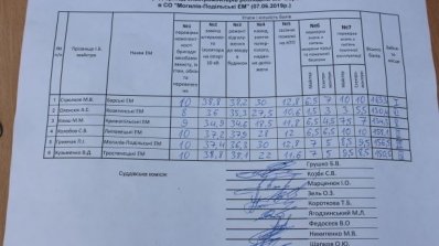 АТ «Вінницяобленерго» – особистий кабінет, передати покази лічильника, кол-центр 0 (800) 30-95-95 Фінал визначив найкращих серед кращих_37