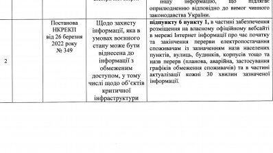 АТ «Вінницяобленерго» – personal account, transmit meter readings, call center 0 (800) 217-217 Шановні споживачі електричної енергії!_5