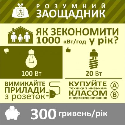 АТ «Вінницяобленерго» – особистий кабінет, передати покази лічильника, кол-центр 0 (800) 30-95-95 Заощадливість - норма життя_0