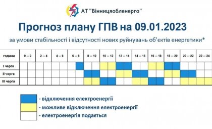 АТ «Вінницяобленерго» – особистий кабінет, передати покази лічильника, кол-центр 0 (800) 30-95-95 Про обмеження електроспоживання на 09.01.2023 року._0