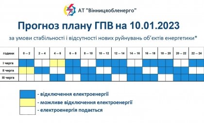 АТ «Вінницяобленерго» – особистий кабінет, передати покази лічильника, кол-центр 0 (800) 30-95-95 Про обмеження споживання електроенергії 10.01.2023 року._0