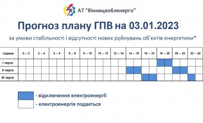 АТ «Вінницяобленерго» – особистий кабінет, передати покази лічильника, кол-центр 0 (800) 30-95-95 Про обмеження споживання електроенергії на 03.01.2023 року._0