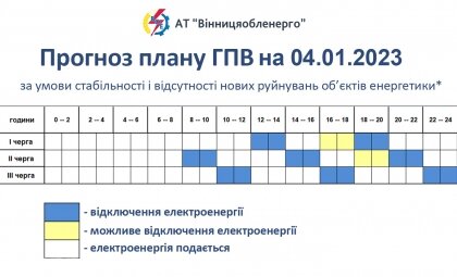 АТ «Вінницяобленерго» – особистий кабінет, передати покази лічильника, кол-центр 0 (800) 30-95-95 Про обмеження електроспоживання на 04.01.2023 року._0
