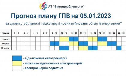 АТ «Вінницяобленерго» – особистий кабінет, передати покази лічильника, кол-центр 0 (800) 30-95-95 ЗМІНИ У ГРАФІКУ ГПВ!_0