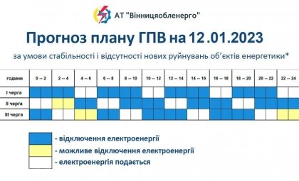 АТ «Вінницяобленерго» – особистий кабінет, передати покази лічильника, кол-центр 0 (800) 30-95-95 Про обмеження електроспоживання 12.01.2023 р._0