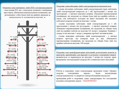 АТ «Вінницяобленерго» – особистий кабінет, передати покази лічильника, кол-центр 0 (800) 30-95-95 Обережно - охоронна зона мереж!_0