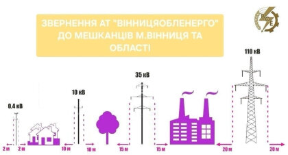 АТ «Вінницяобленерго» – особистий кабінет, передати покази лічильника, кол-центр 0 (800) 30-95-95 Звернення до жителів Вінниці та області._0