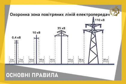 АТ «Вінницяобленерго» – особистий кабінет, передати покази лічильника, кол-центр 0 (800) 30-95-95 Чому важливо дотримуватись правил охорони електромереж?_0