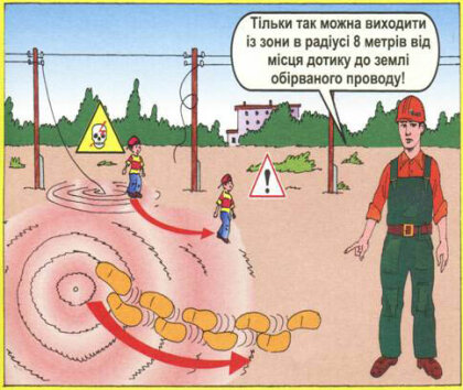 АТ «Вінницяобленерго» – особистий кабінет, передати покази лічильника, кол-центр 0 (800) 30-95-95 Електричний струм небезпечний для життя!_0