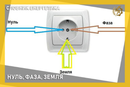 АТ «Вінницяобленерго» – personal account, transmit meter readings, call center 0 (800) 217-217 Нуль, фаза, земля_0