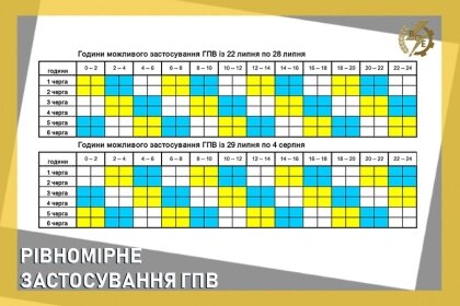 АТ «Вінницяобленерго» – особистий кабінет, передати покази лічильника, кол-центр 0 (800) 30-95-95 Чому ми кажемо, що рівномірно розподіляємо відключення?! _0
