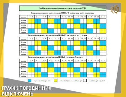 АТ «Вінницяобленерго» – personal account, transmit meter readings, call center 0 (800) 217-217 Запровадження ГПВ_0