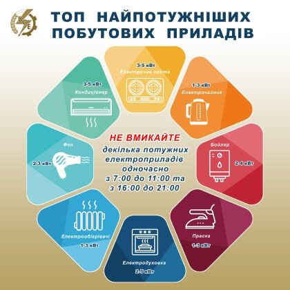 АТ «Вінницяобленерго» – особистий кабінет, передати покази лічильника, кол-центр 0 (800) 30-95-95 Споживайте електроенергію економно!_0