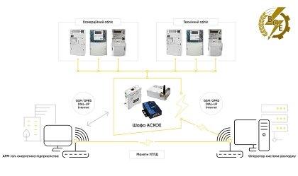 АТ «Вінницяобленерго» – personal account, transmit meter readings, call center 0 (800) 217-217 АСКОЕ: сучасна енергетика для кожного споживача_0