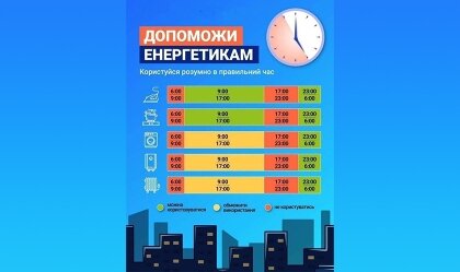 АТ «Вінницяобленерго» – personal account, transmit meter readings, call center 0 (800) 217-217 Допоможи енергетикам_0