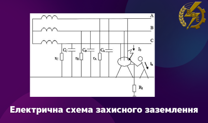 АТ «Вінницяобленерго» – особистий кабінет, передати покази лічильника, кол-центр 0 (800) 30-95-95 КОНТРОЛЬ СТАНУ ІЗОЛЯЦІЇ ТА ЗАЗЕМЛЮЮЧИХ ПРИСТРОЇВ_0