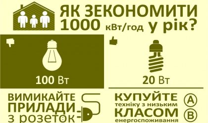 АТ «Вінницяобленерго» – особистий кабінет, передати покази лічильника, кол-центр 0 (800) 30-95-95 Новини_5