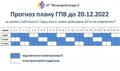 АТ «Вінницяобленерго» – personal account, transmit meter readings, call center 0 (800) 217-217 News_1