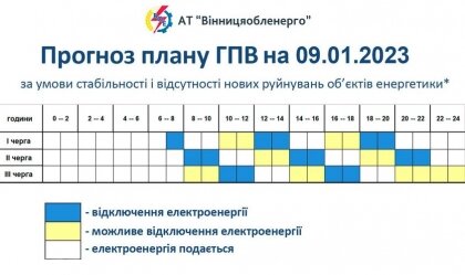 АТ «Вінницяобленерго» – personal account, transmit meter readings, call center 0 (800) 217-217 News_8