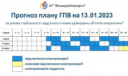 АТ «Вінницяобленерго» – personal account, transmit meter readings, call center 0 (800) 217-217 News_11