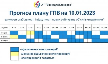АТ «Вінницяобленерго» – personal account, transmit meter readings, call center 0 (800) 217-217 News_3
