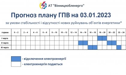 АТ «Вінницяобленерго» – personal account, transmit meter readings, call center 0 (800) 217-217 News_3
