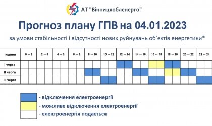 АТ «Вінницяобленерго» – personal account, transmit meter readings, call center 0 (800) 217-217 News_1