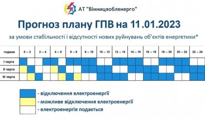 АТ «Вінницяобленерго» – personal account, transmit meter readings, call center 0 (800) 217-217 News_1