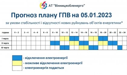 АТ «Вінницяобленерго» – personal account, transmit meter readings, call center 0 (800) 217-217 News_11