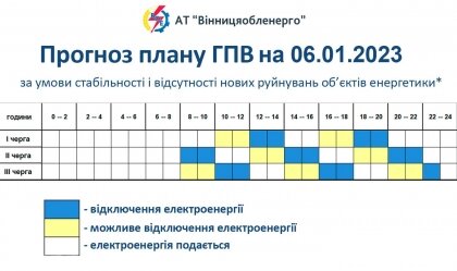 АТ «Вінницяобленерго» – personal account, transmit meter readings, call center 0 (800) 217-217 News_10