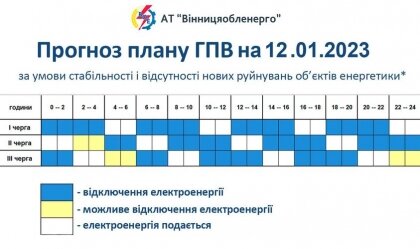 АТ «Вінницяобленерго» – personal account, transmit meter readings, call center 0 (800) 217-217 News_0