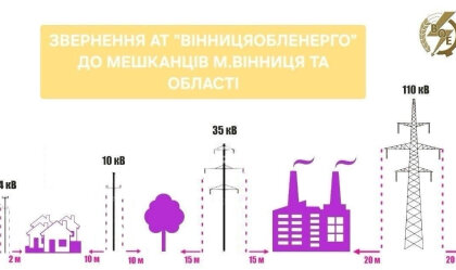 АТ «Вінницяобленерго» – особистий кабінет, передати покази лічильника, кол-центр 0 (800) 30-95-95 Новини_9
