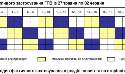 АТ «Вінницяобленерго» – особистий кабінет, передати покази лічильника, кол-центр 0 (800) 30-95-95 Новини_8