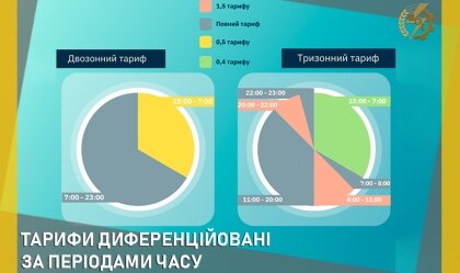 АТ «Вінницяобленерго» – personal account, transmit meter readings, call center 0 (800) 217-217 News_11