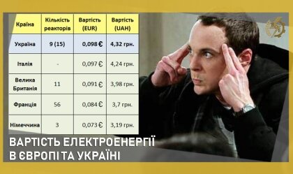 АТ «Вінницяобленерго» – personal account, transmit meter readings, call center 0 (800) 217-217 News_2