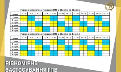 АТ «Вінницяобленерго» – personal account, transmit meter readings, call center 0 (800) 217-217 News_2