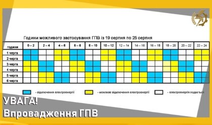 АТ «Вінницяобленерго» – personal account, transmit meter readings, call center 0 (800) 217-217 News_7