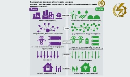 АТ «Вінницяобленерго» – personal account, transmit meter readings, call center 0 (800) 217-217 News_10
