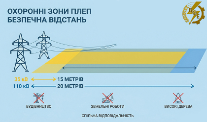 АТ «Вінницяобленерго» – особистий кабінет, передати покази лічильника, кол-центр 0 (800) 30-95-95 Новини_10